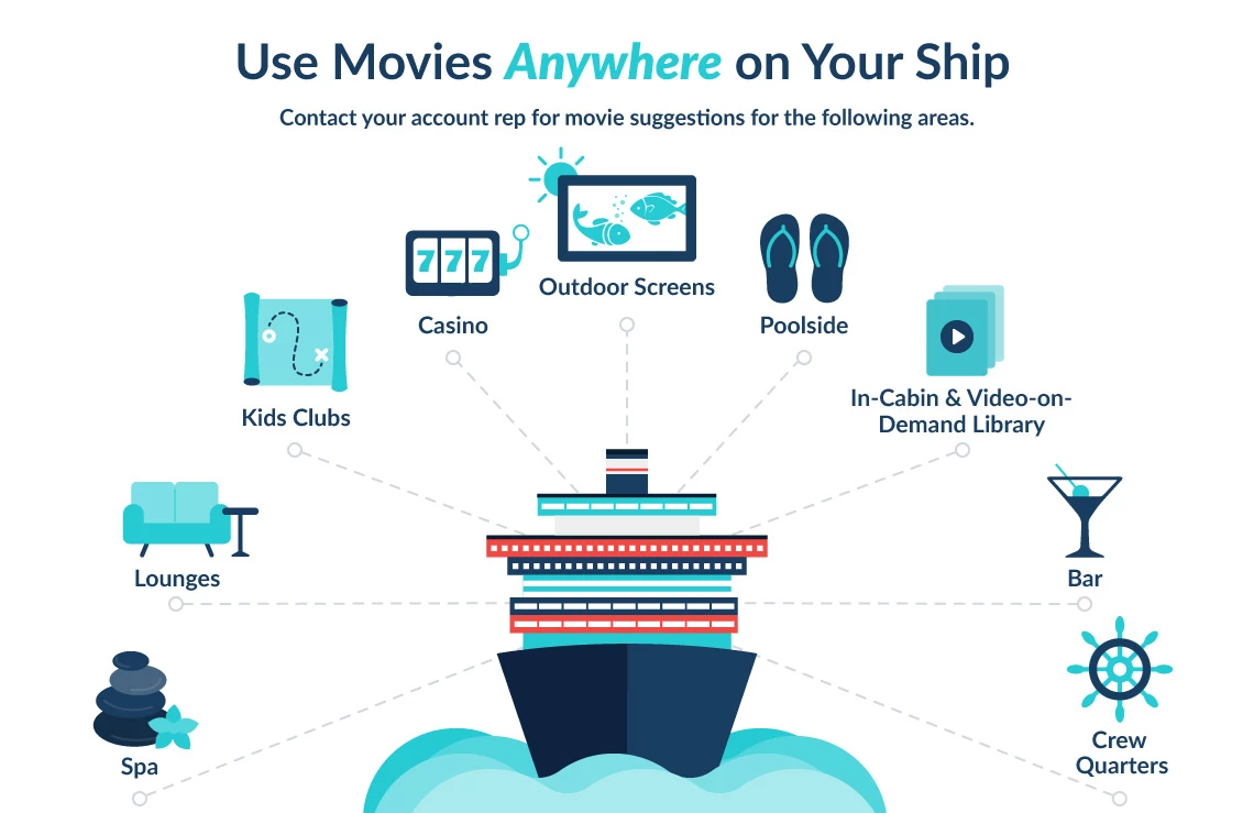 Use Movies Anywhere on Your Ship